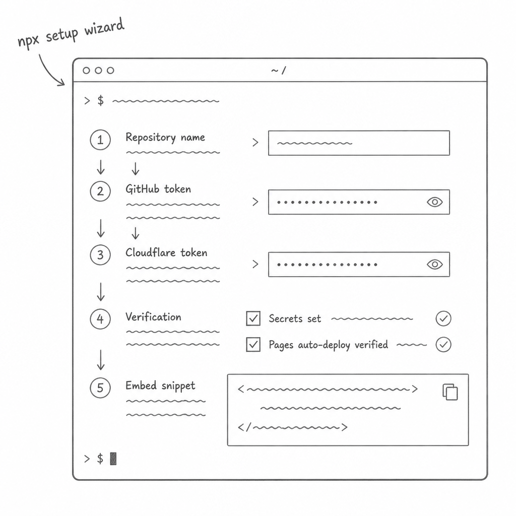 Setup wizard